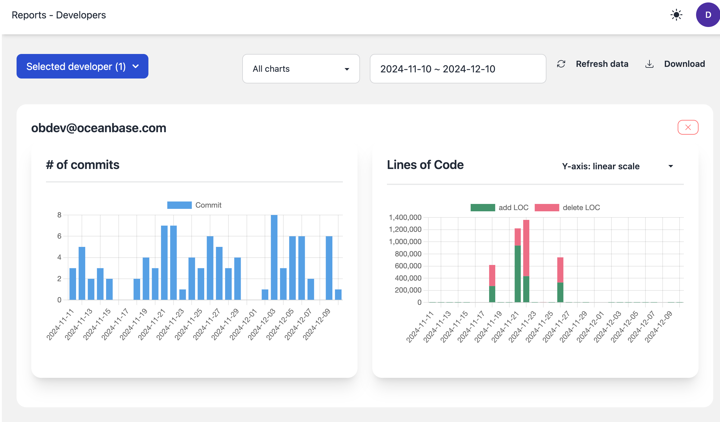 feature report developers image